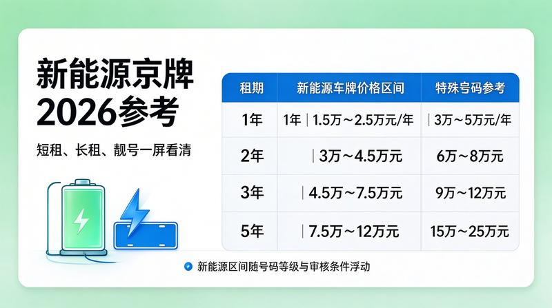 2026年车牌政策分析图